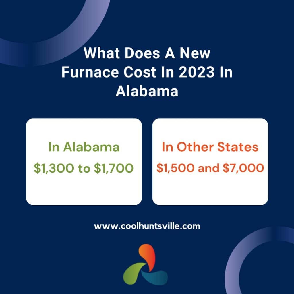 the cost of a new furnace in 2023 in alabama infographic